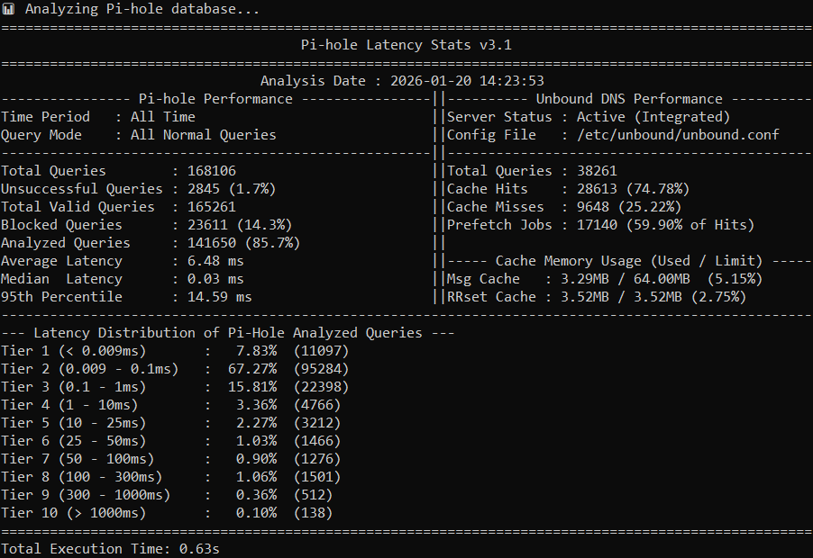 Horizontal Statistics